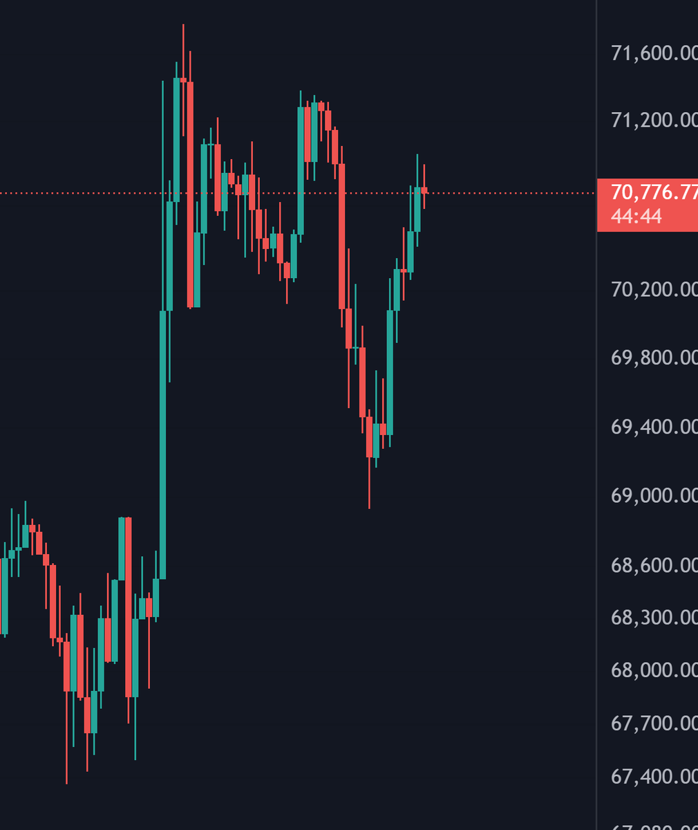 More Crypto Online tweet media