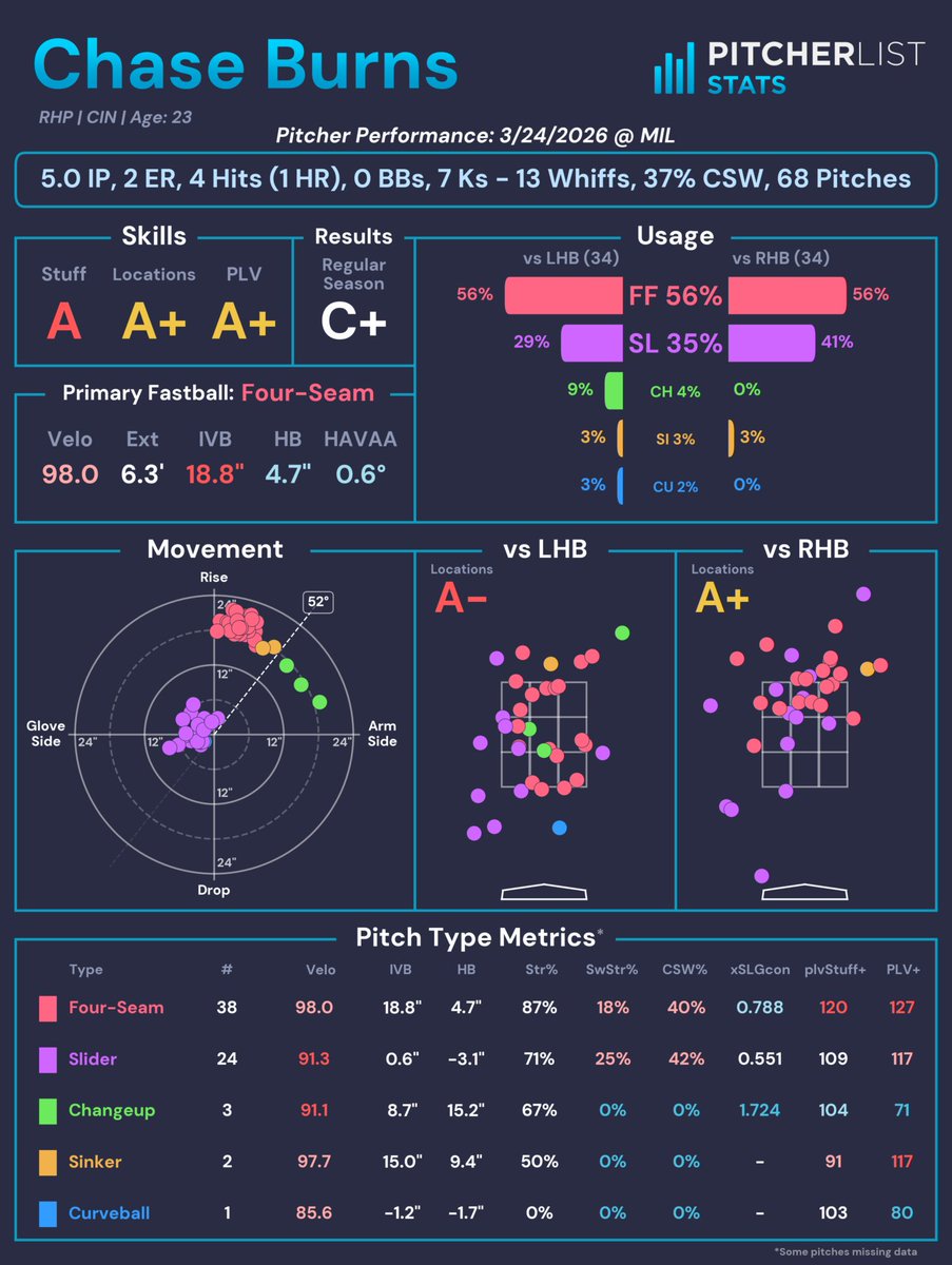 Pitcher List Stats tweet media