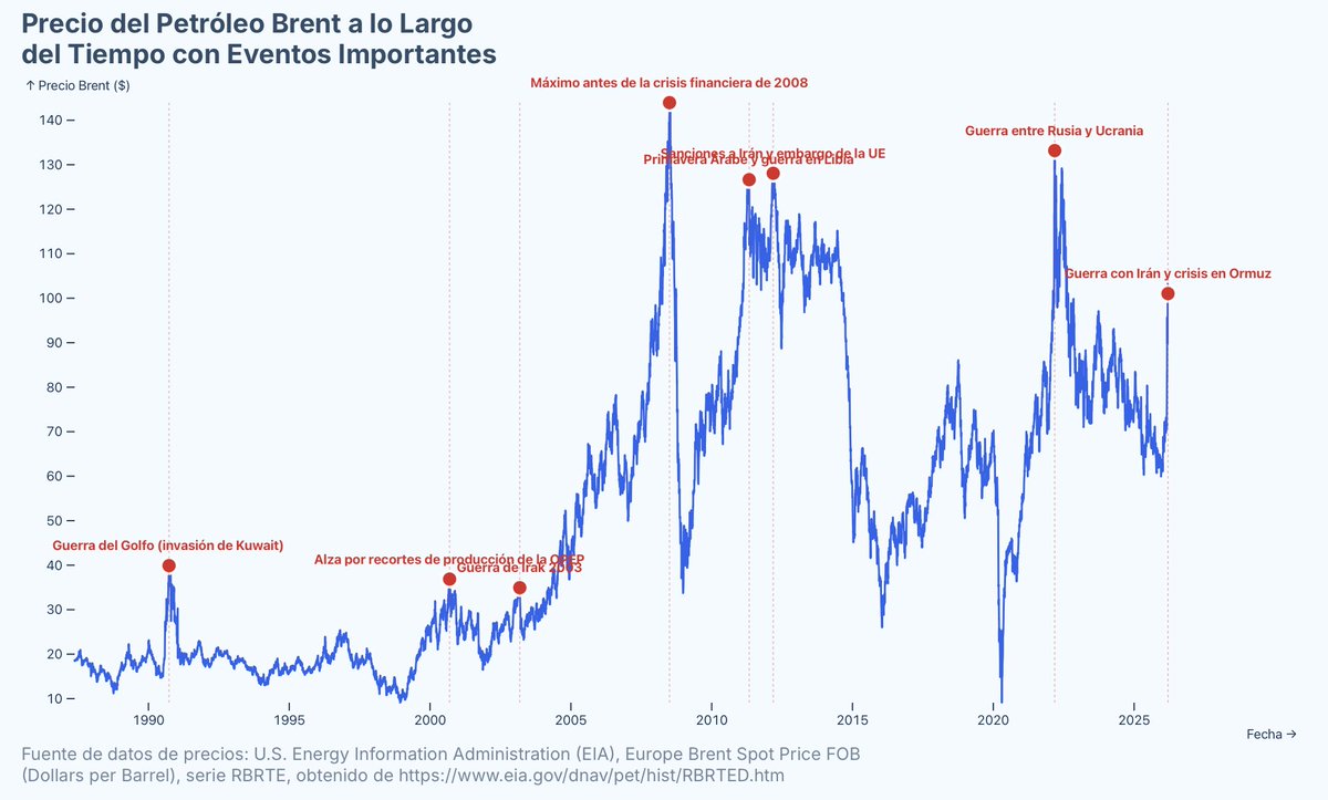 Ernesto Laval tweet media