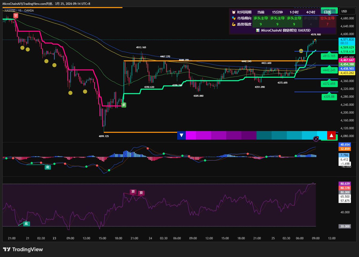 MicroChainAi tweet media