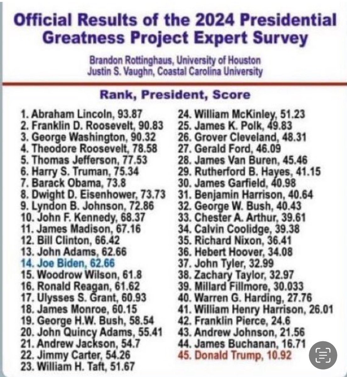 CPM Obiajunwa, PhD. tweet media