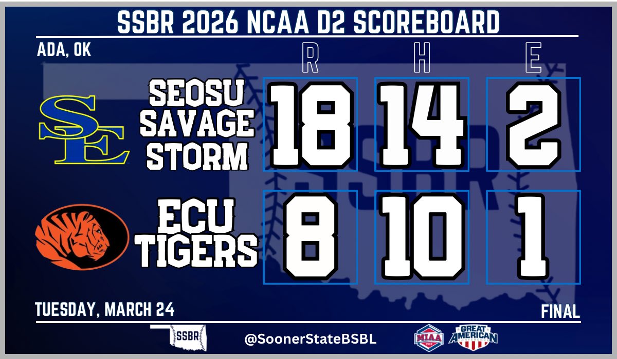 Sooner State Baseball Report tweet media