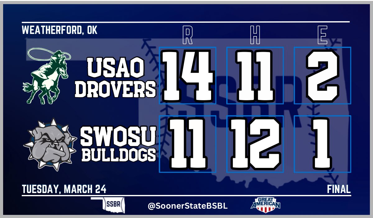 Sooner State Baseball Report tweet media