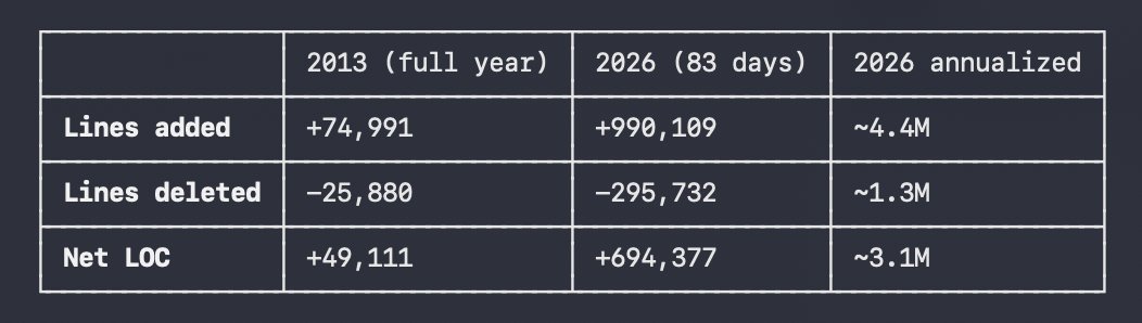 Garry Tan tweet media