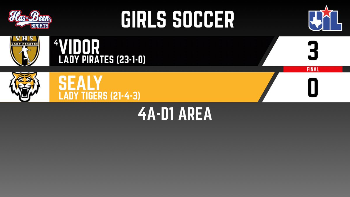AshlyElamSports's tweet image. The Vidor Lady Pirates up their record to (23-1-0) with a 3-0 win over Sealy! #txhssoccer