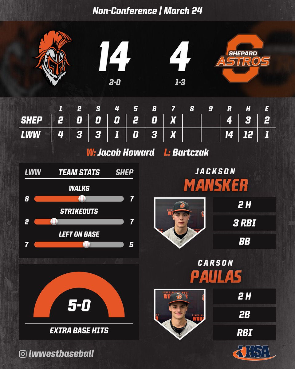 LWW Baseball tweet media