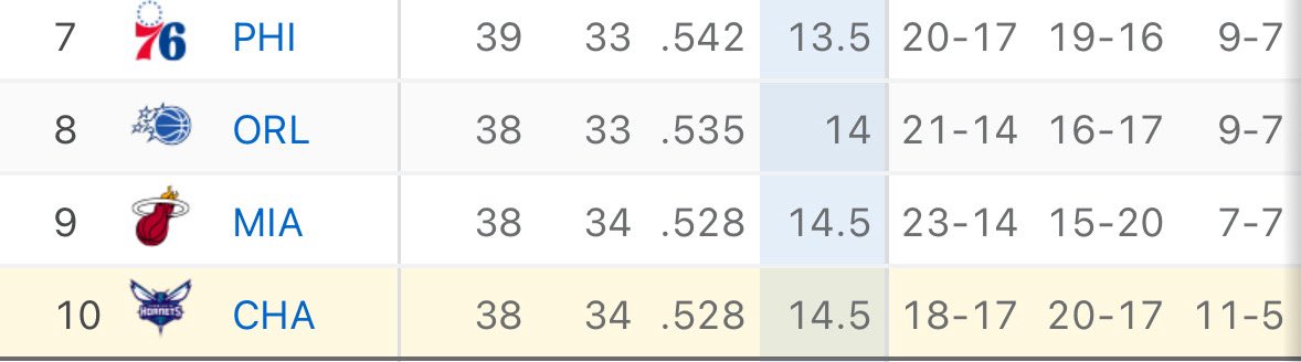 Hornets Lead tweet media