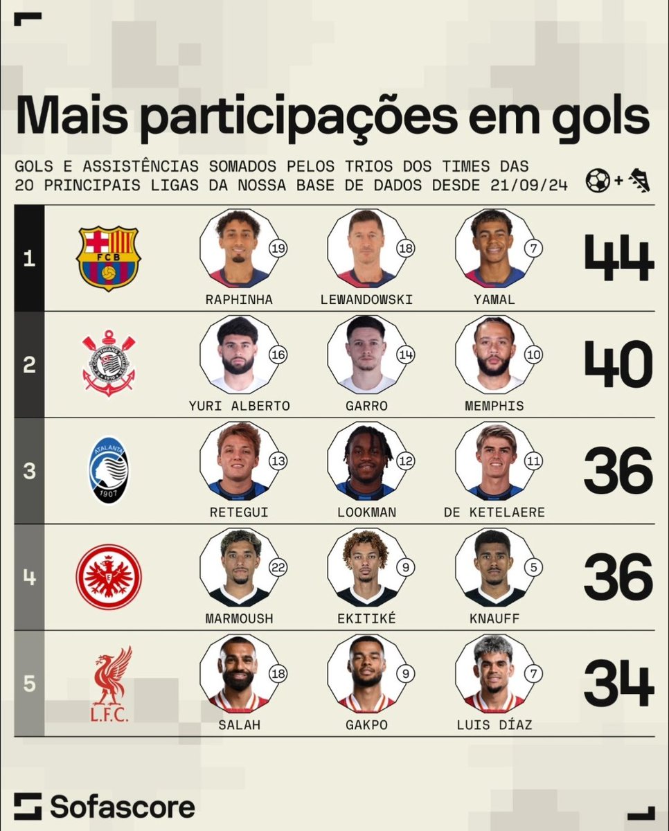 rodriguesˢᶜᶜᵖ tweet media