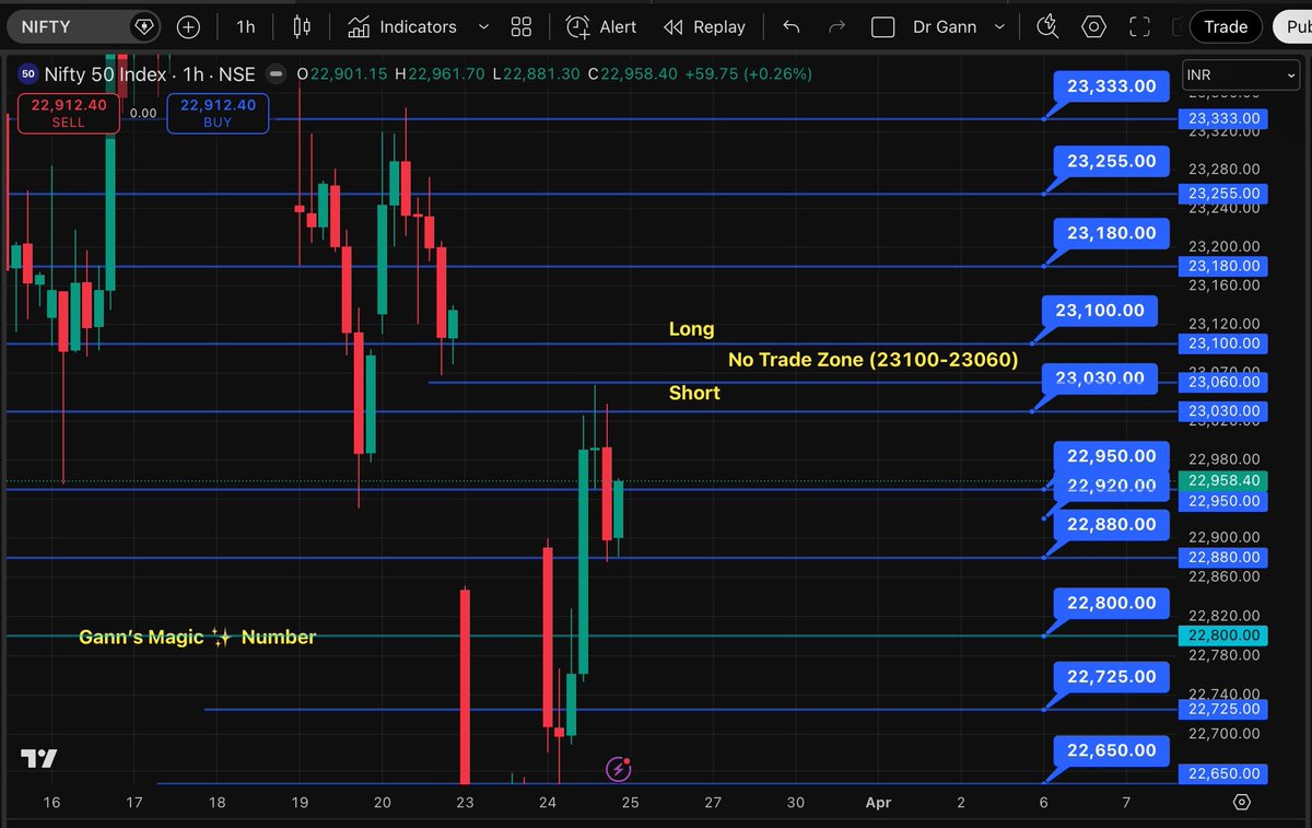 Doctor Gann tweet media