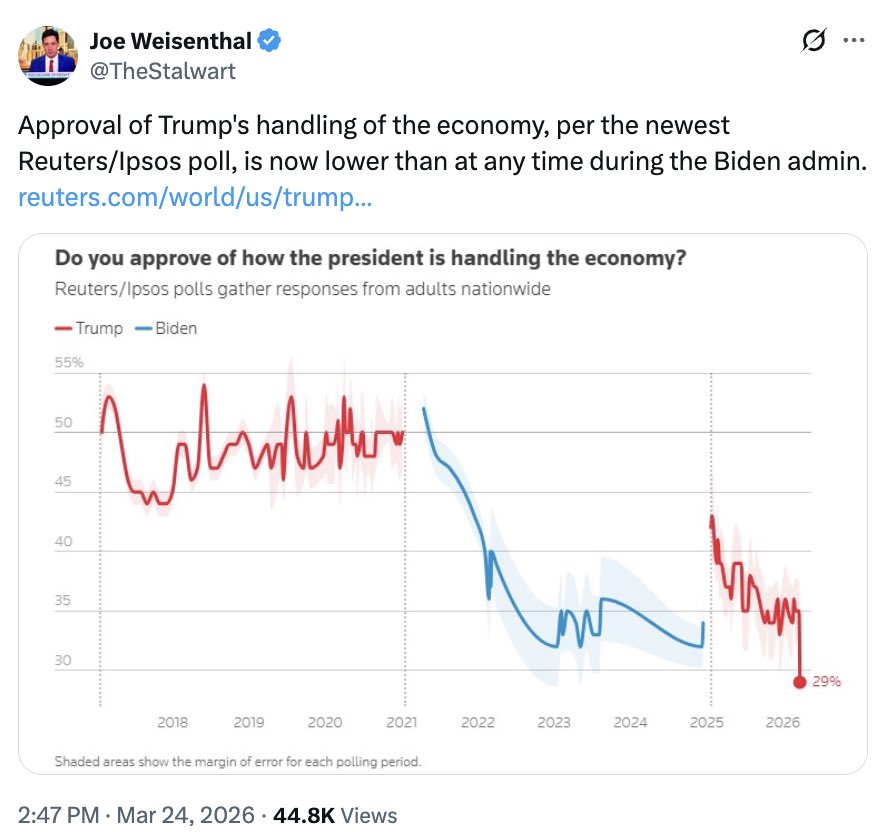 GeorgeC94308079's tweet image. The Golden Age. The One Big Beautiful Bill Destroying Jobs And The Economy.
What’s said is Mike Johnson is a complete tool, but you know better. You’re just afraid Rick Scott will take your job.