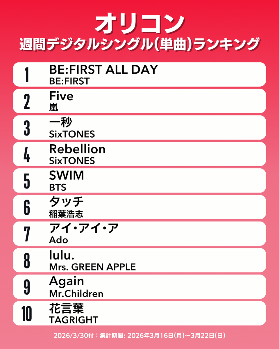 オリコン広報部【公式】 tweet media