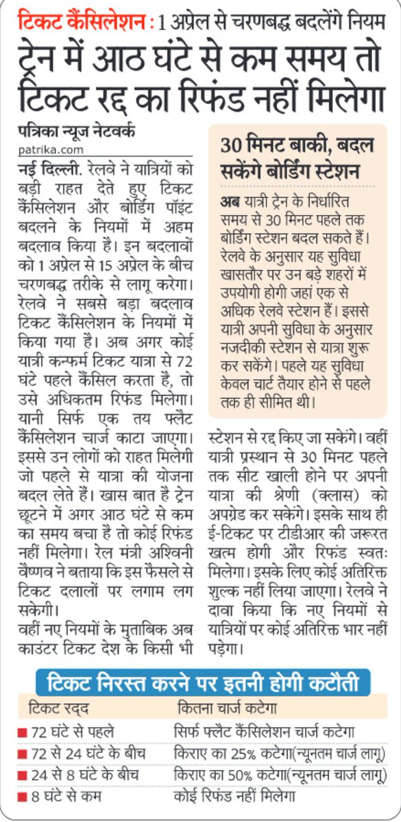 sikar_junction's tweet image. 🚨 रेल टिकट कैंसिलेशन के नए नियम

🔸अब ट्रेन छूटने से 8 घंटे पहले टिकट कैंसिल तो रिफंड नहीं
🔸2 नहीं, 3 दिन पहले कैंसिल पर पूरे पैसे
🔸30 मिनट बाकी, बदल सकेंगे बोर्डिंग स्टेशन
#IndianRailways #Railnews #Railwaynews #railways