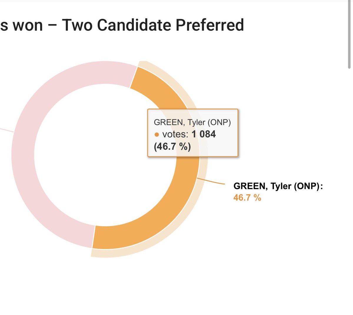 Tyler Green tweet media