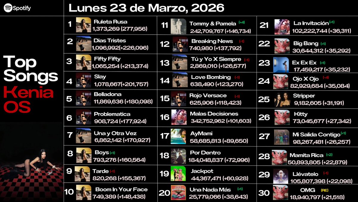 Kenia Credits tweet media