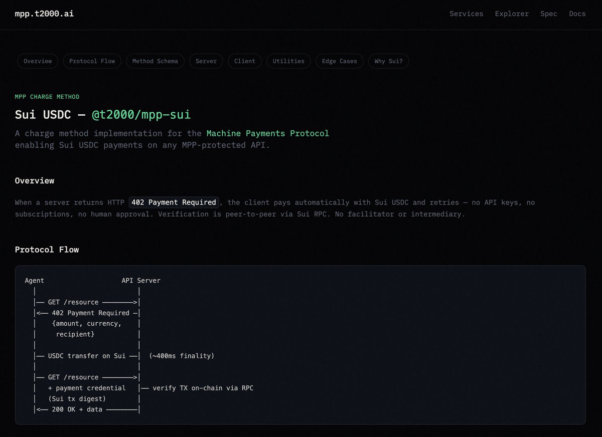 The MPP spec is now published.

How machine-to-machine payments work on Sui. One page.

mpp.t2000.ai/spec