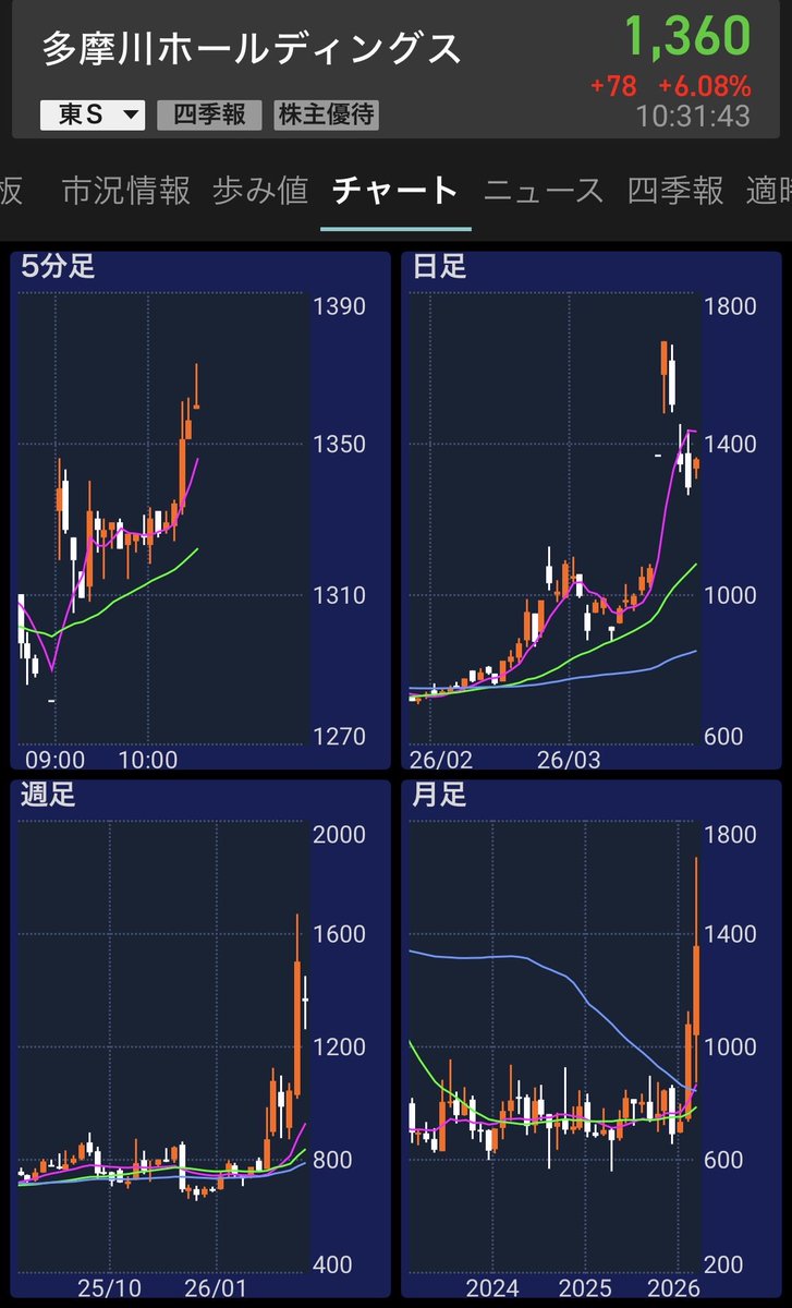 バーチャルデイトレーダー tweet media