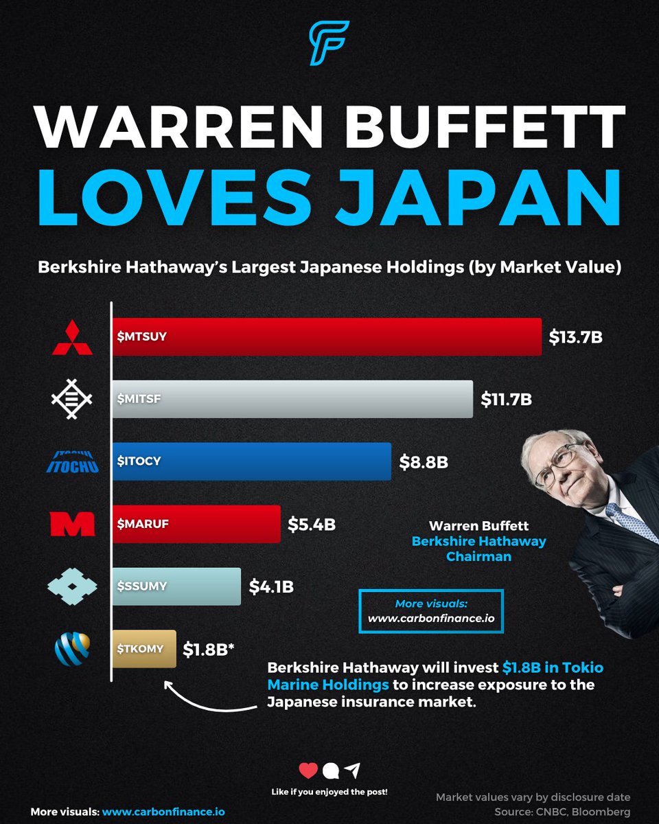 Carbon Finance tweet media