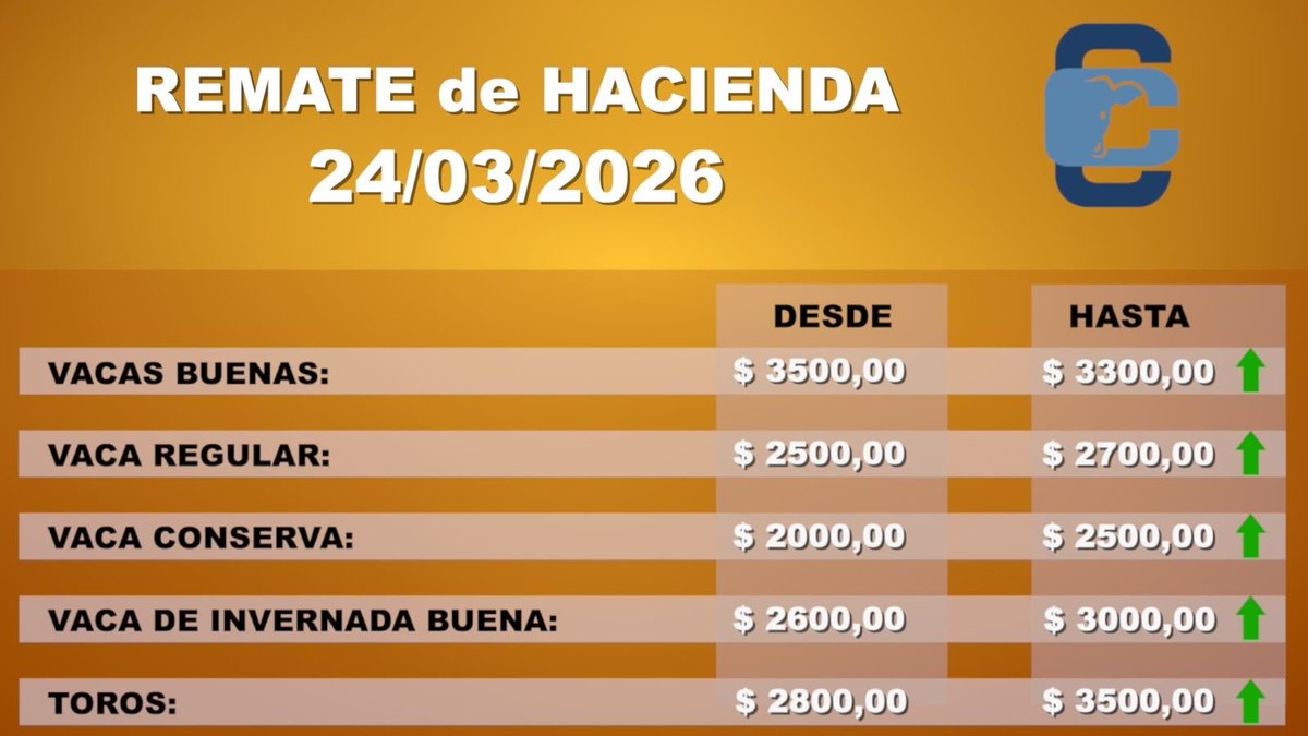 Consignaciones Córdoba SA tweet media