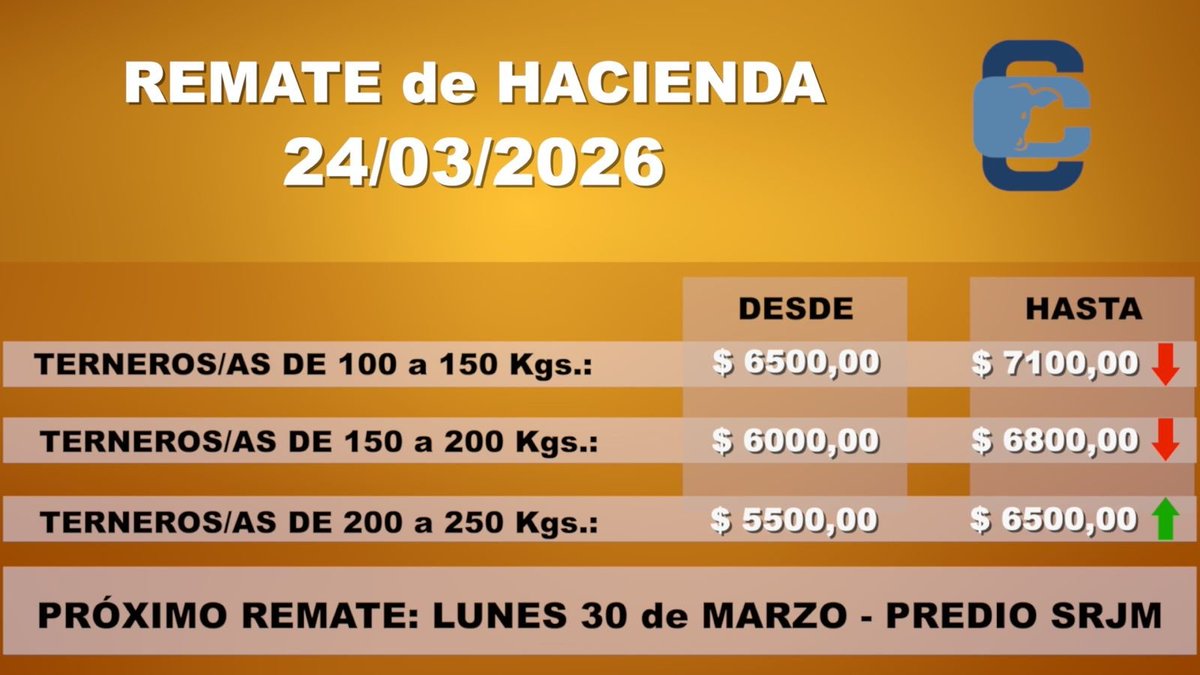 Consignaciones Córdoba SA tweet media