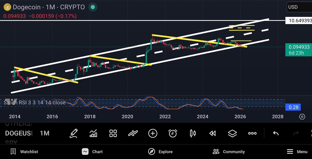 CryptoRell Ⓜ️🕸️ tweet media