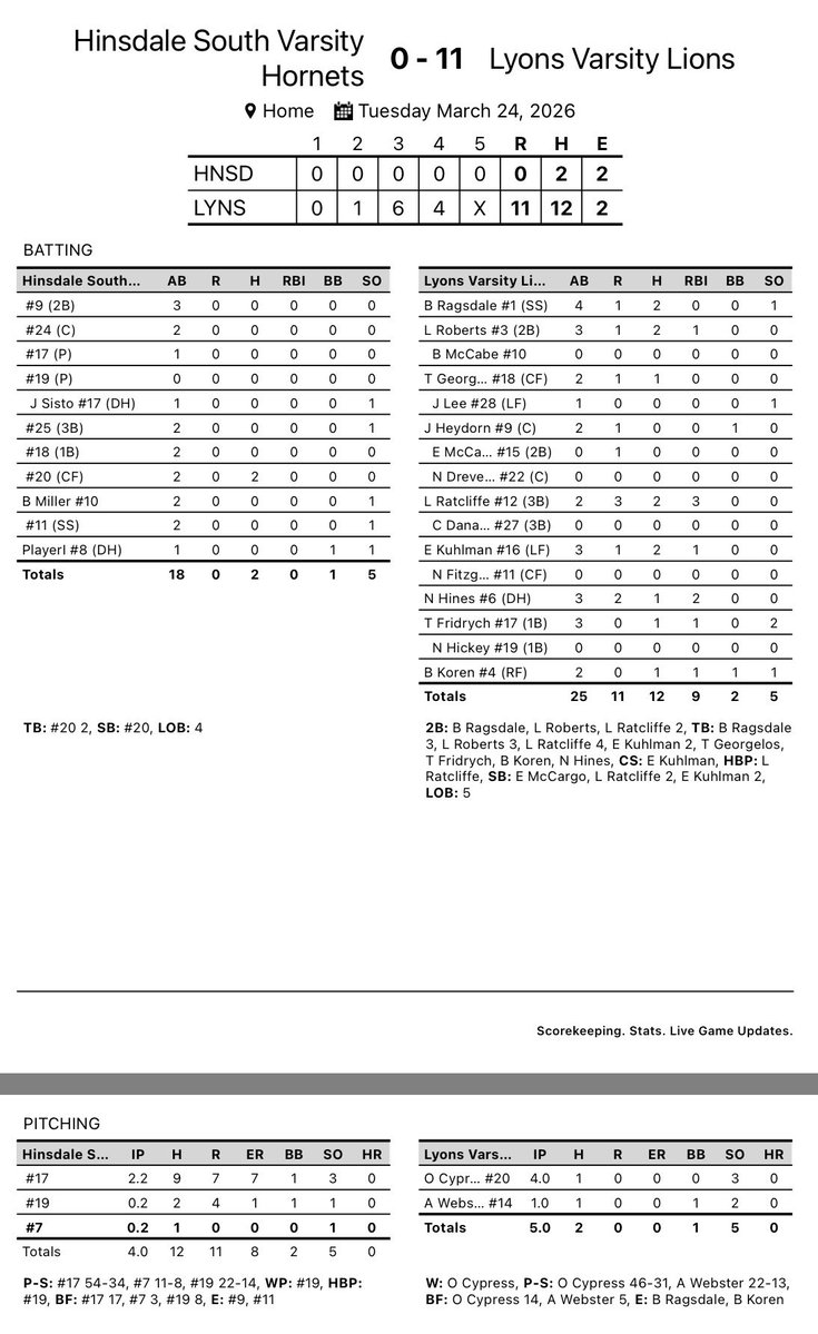 Lyons Township Baseball tweet media