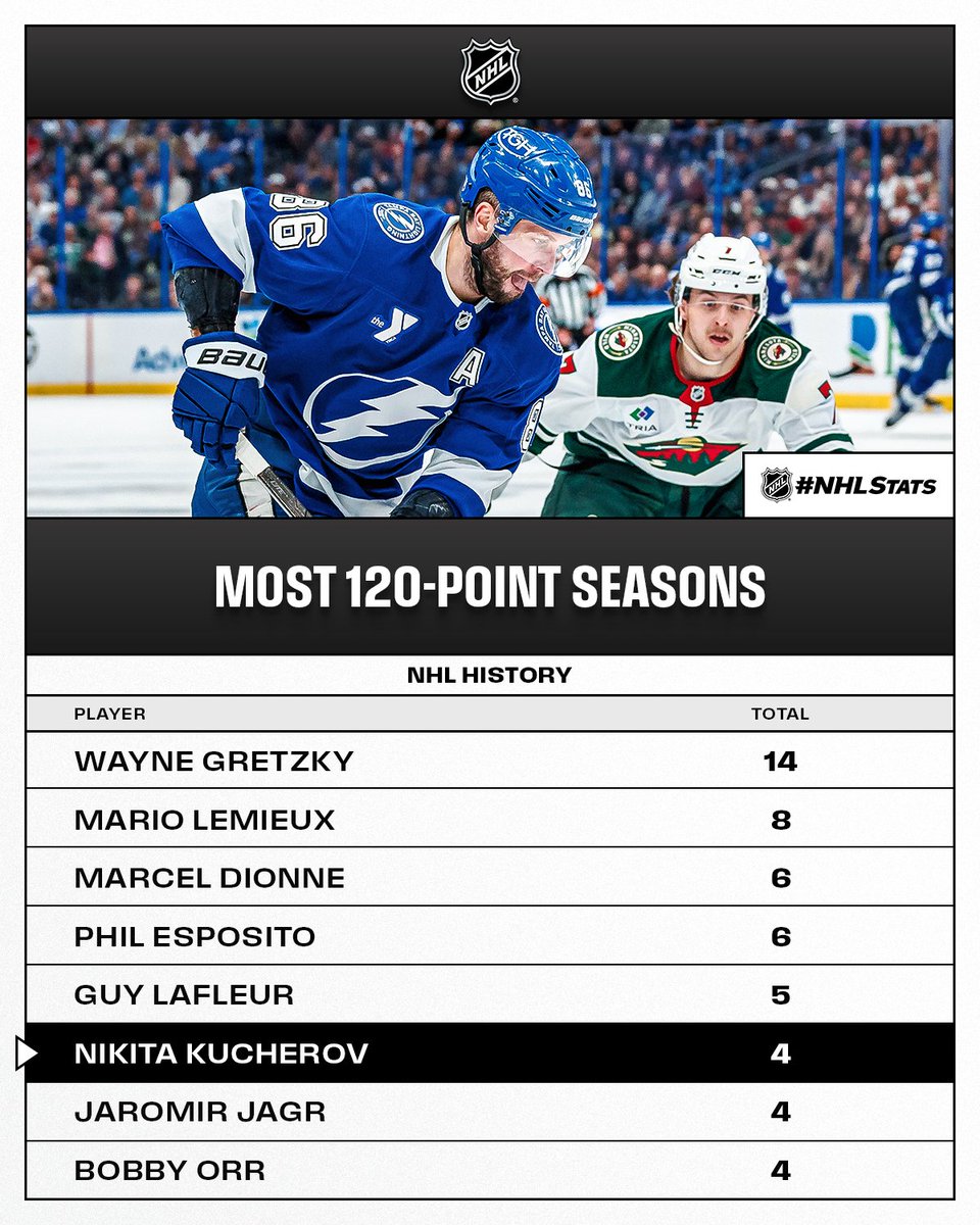 NHL Public Relations tweet media