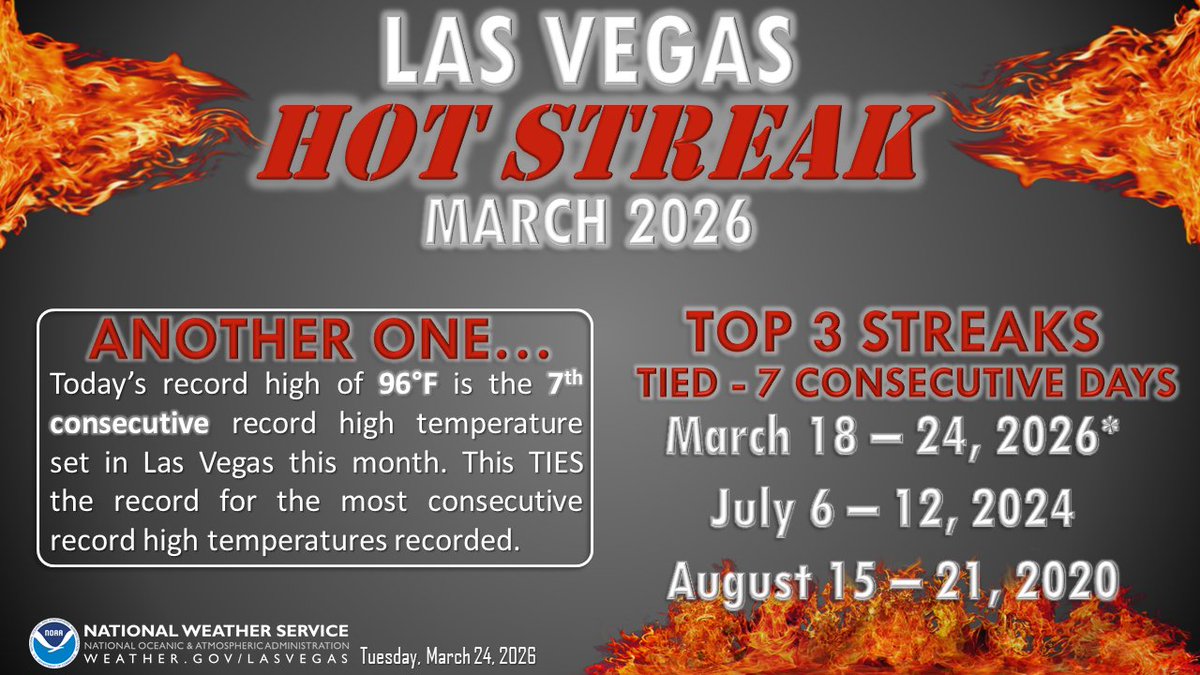 NWS Las Vegas tweet media