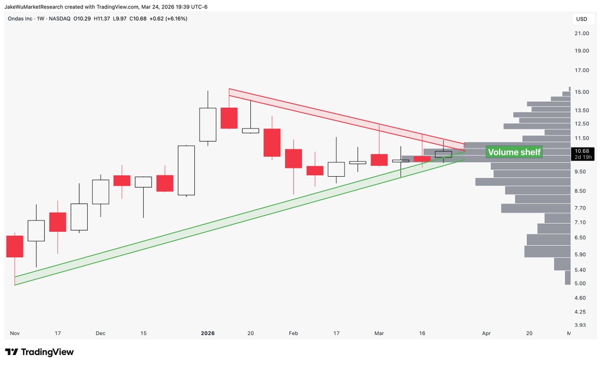 Jake Wujastyk tweet media