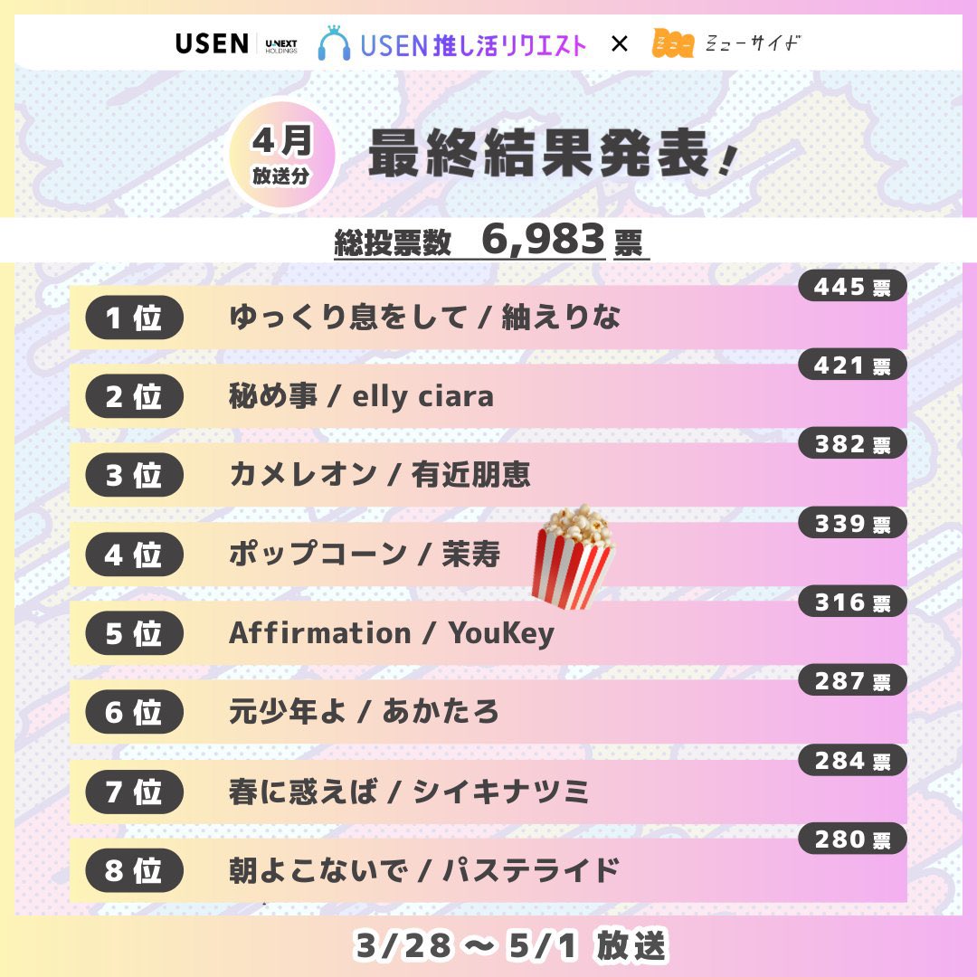 茉寿 4/4 バースデーツーマン🎂 tweet media