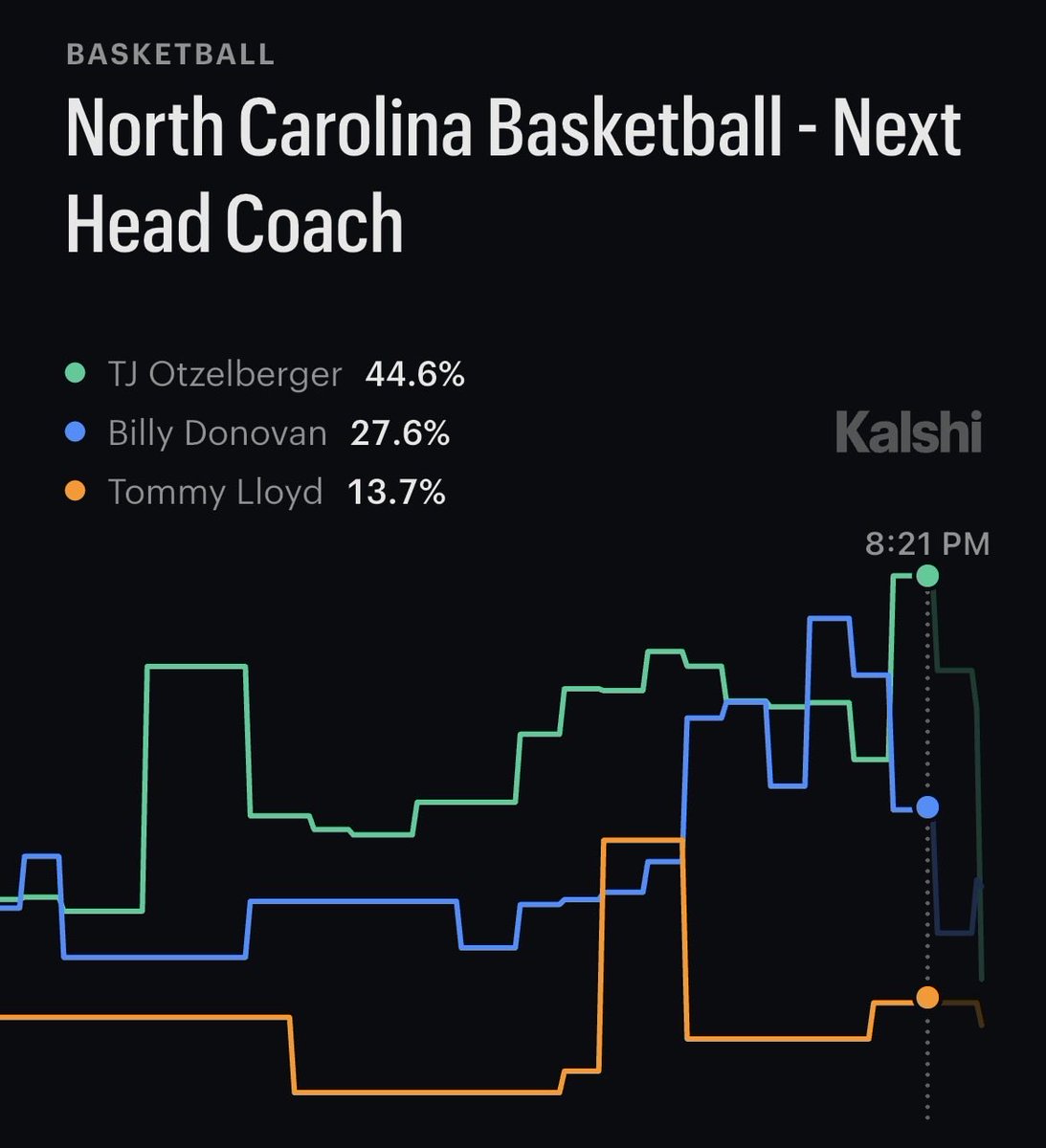 Hawkeye Enjoyer 🐤 tweet media