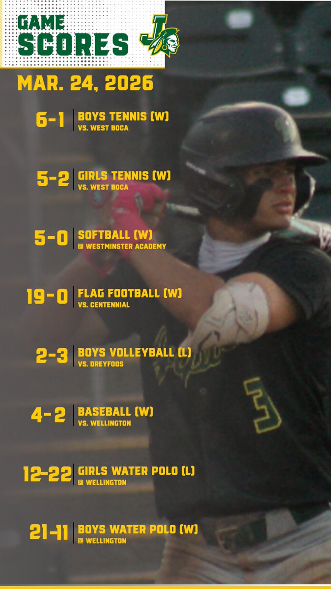 Jupiter HS Athletics tweet media