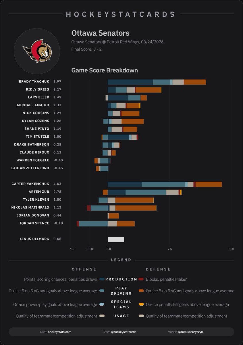 HockeyStatCards tweet media