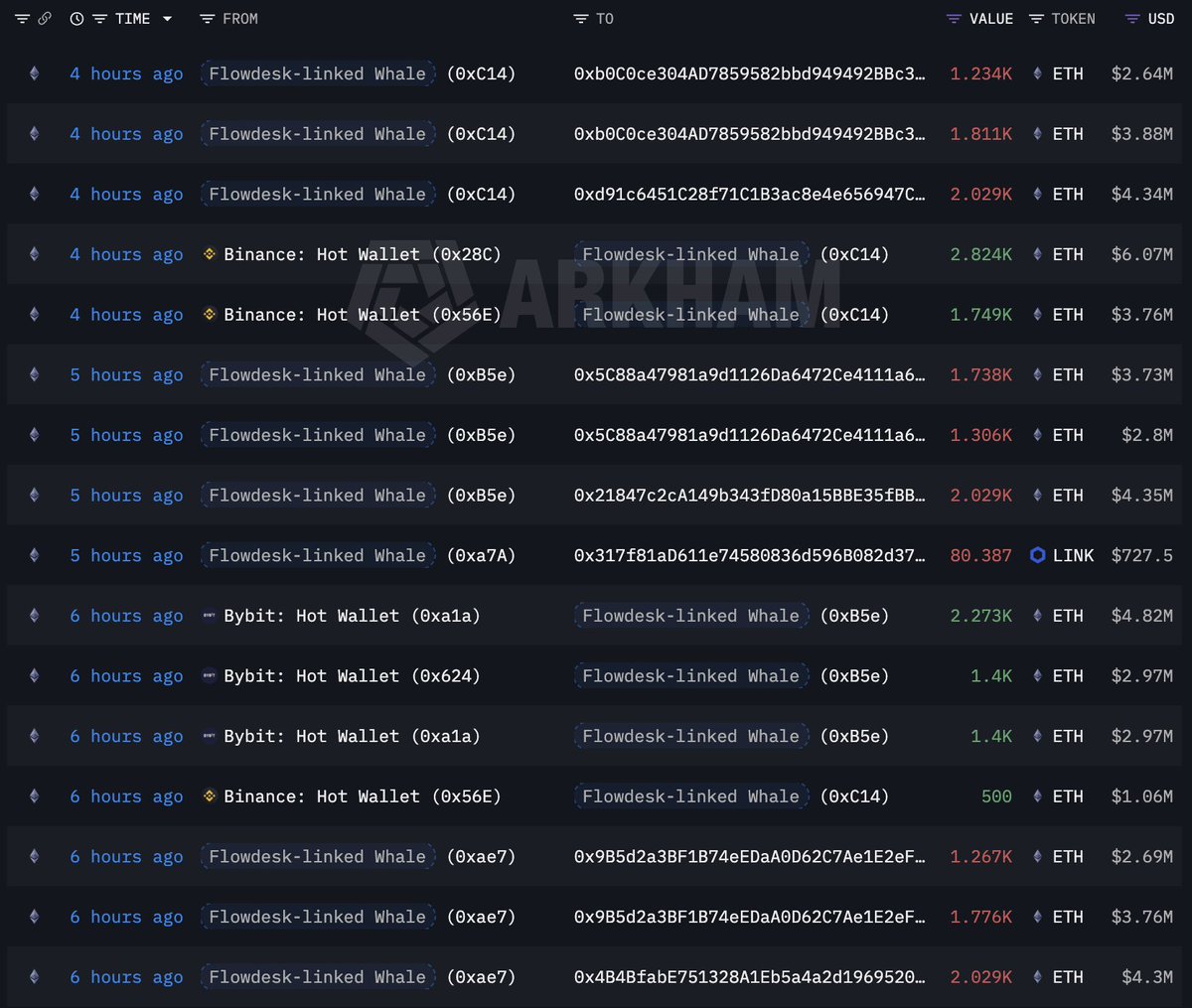 Lookonchain tweet media