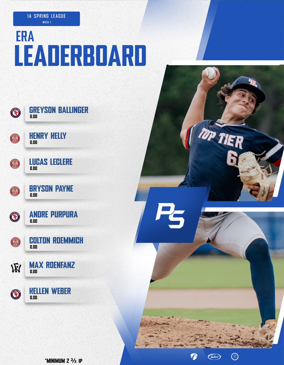 Prospect Select tweet media