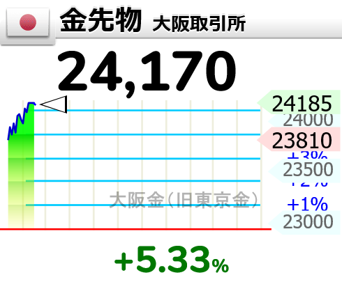 世界四季報 tweet media