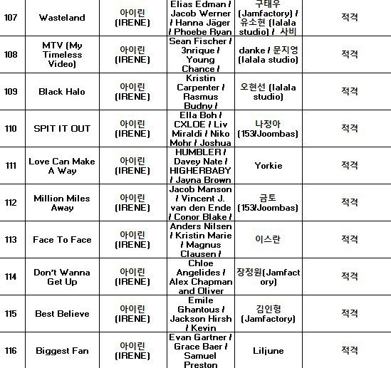 ทุกเพลงในอัลบั้ม “Biggest Fan” ของไอรีน ผ่านการพิจารณาของ KBS และสามารถออกอากาศได้แล้วค่ะ 🩷

#IRENE #아이린 #RedVelvet <a href="/RVsmtown/">Red Velvet</a>ไม่