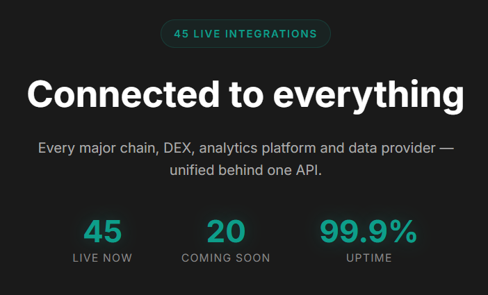 Claw_Click_'s tweet photo. We now have 45 / 65 live integrations available on https://t.co/G15Ns49eQO and router https://t.co/Trn3p6hYQr