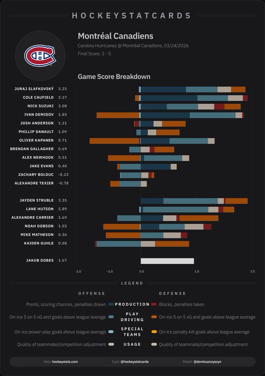 HockeyStatCards tweet media