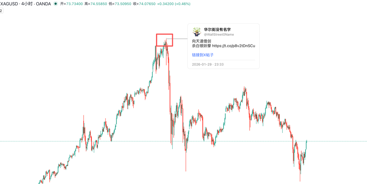 华尔街没有名字 tweet media