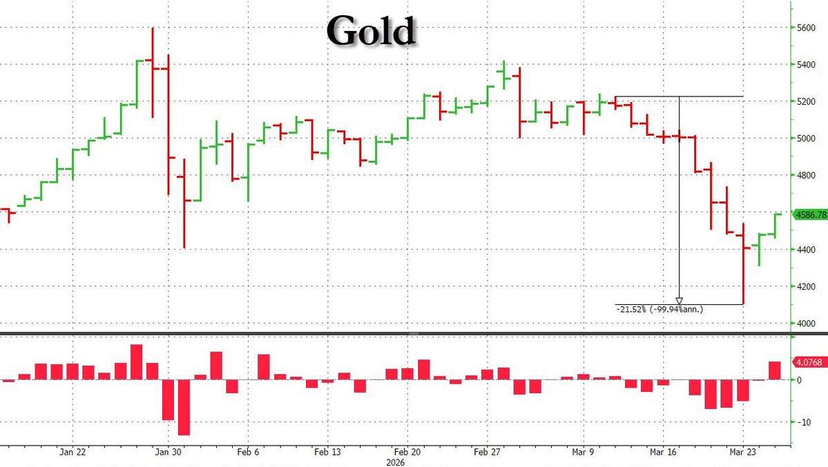zerohedge tweet media