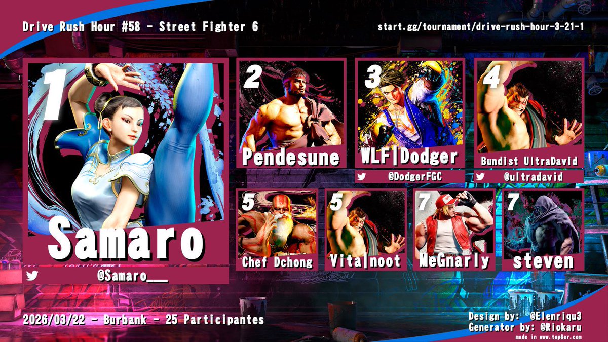 Jamescallednoot's tweet photo. get 5th in drive rush hour, ultradavid plays so good https://t.co/wWsXhO9Yac