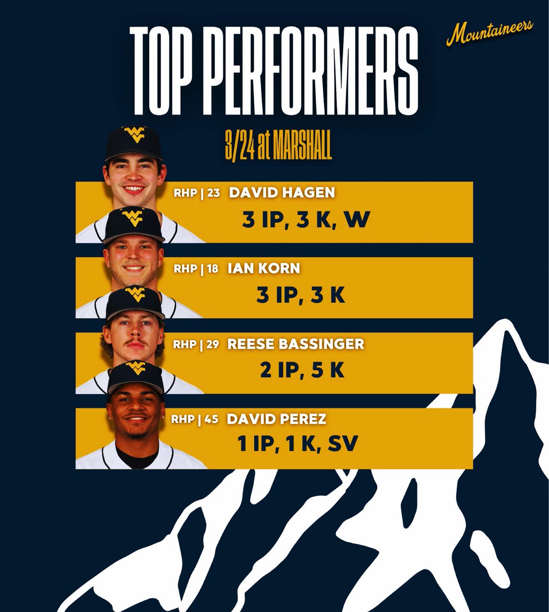 WVU Baseball Analytics📊 tweet media
