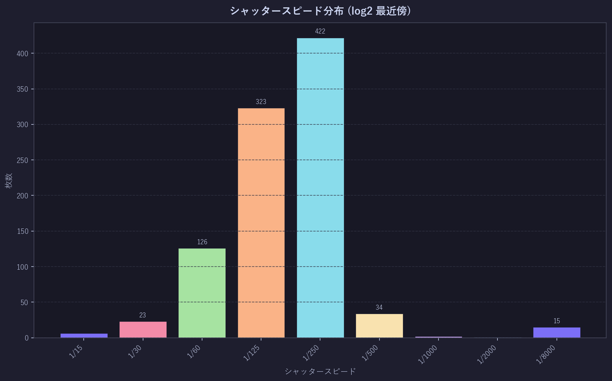 びっと tweet media