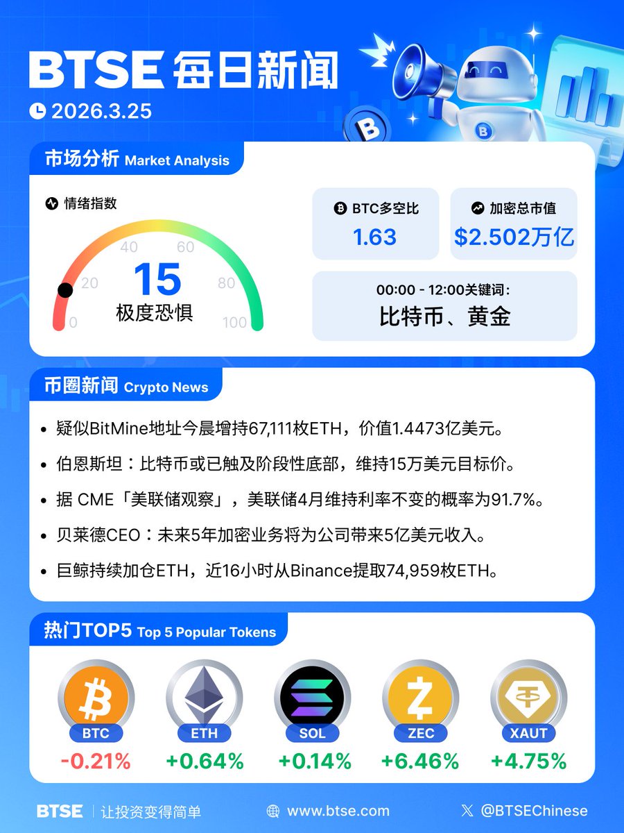 BTSE中文 tweet media