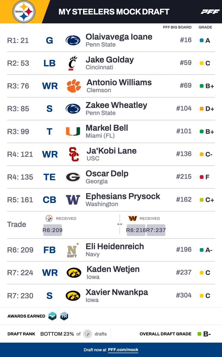 Brenton✨ tweet media