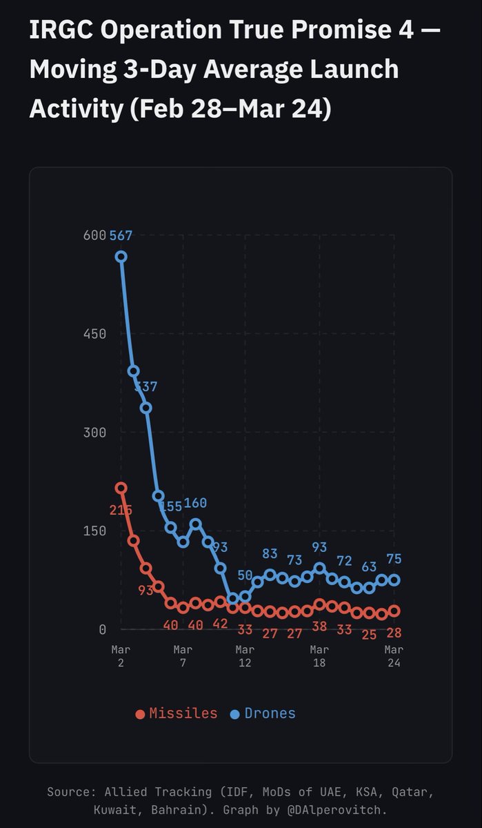 Dmitri Alperovitch tweet media