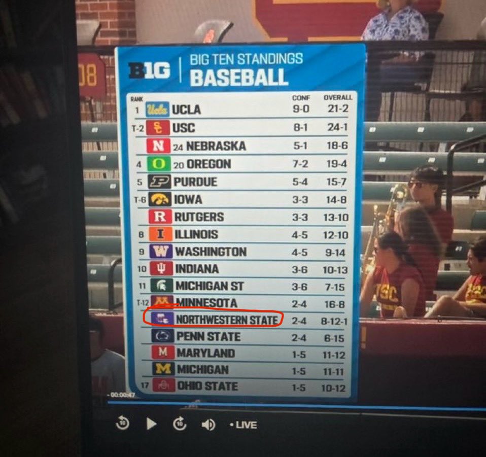 College Baseball News tweet media