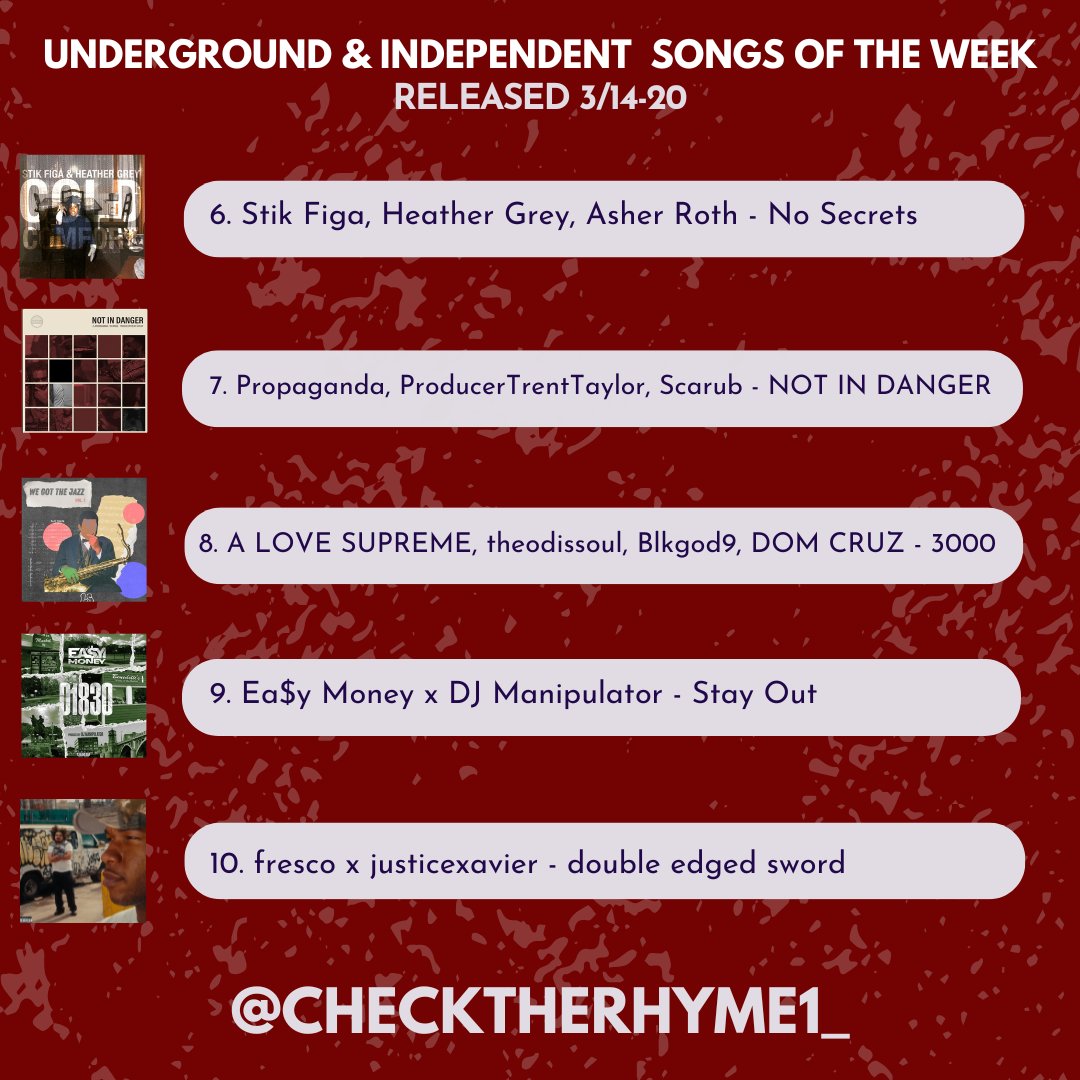 checktherhyme1_'s tweet photo. Top 10 underground & Independent songs of the week: 3/14-20

🥇Blu, Exile, Rome Streetz, ICECOLDBISHOP
🥈Recognize Ali x Giallo Point
🥉Black Milk 

Numbz x Thought Provokah
Joel Q
Stik Figa, Heather Grey, & Asher Roth
Propaganda, ProducerTrentTaylor, Scarub
A Love Supreme CA, theodissoul, Blkgod9, DOM CRUZ
Ea$y Money x DJ Manipulator
fresco x justicexavier