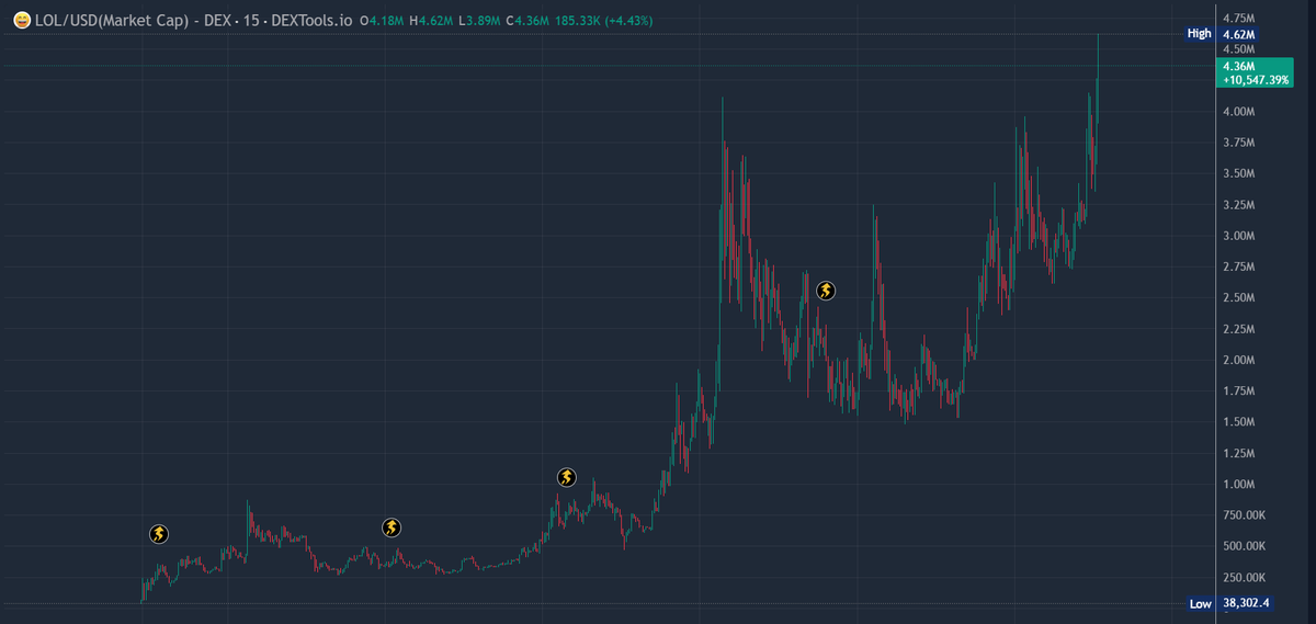 0xMo.eth tweet media