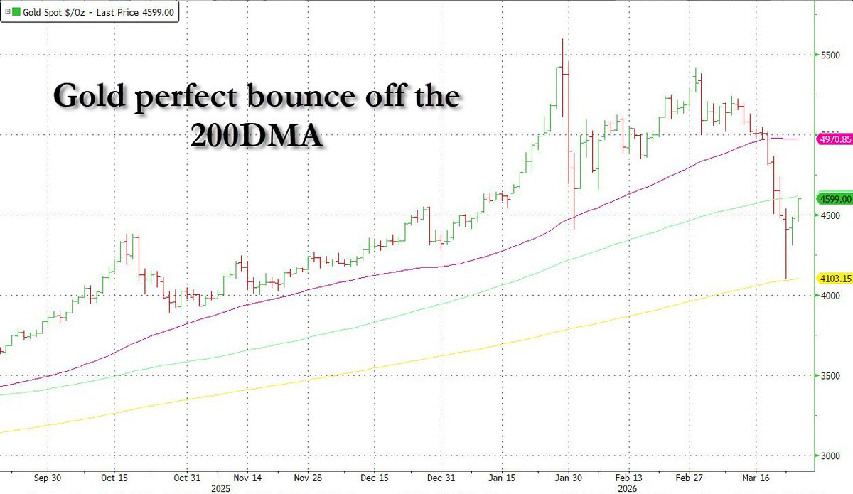 zerohedge tweet media